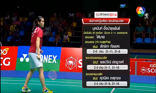 รายชื่อผู้เล่นตัวสำรอง