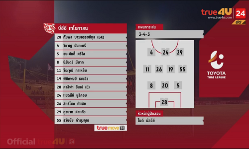 รายชื่อผู้เล่นตัวจริง