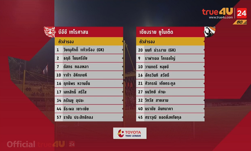  รายชื่อกรรมการตัดสิน
