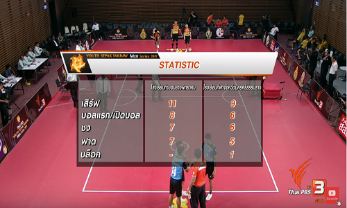  รายชื่อกรรมการตัดสิน