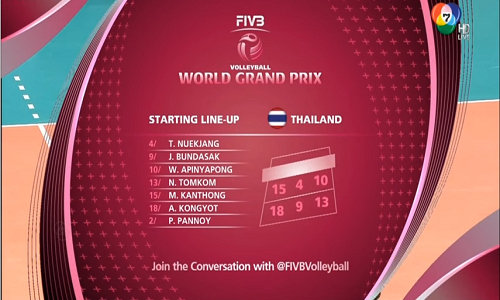 รายชื่อผู้เล่นตัวจริง